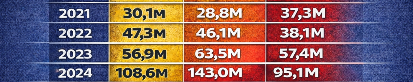 Faaliyet raporlarına göre Sürmene Belediyesi’nin borç ve emanet yükü 5 yılda yaklaşık üç kat arttı.